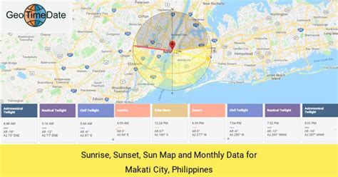 Sun direction in Philippines .